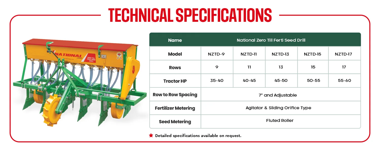 The National Zero Till Ferti Seed Drill